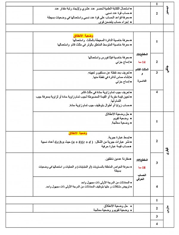 البرنامج السنوي لمادة الرياضيات للسنة الثالثة متوسط