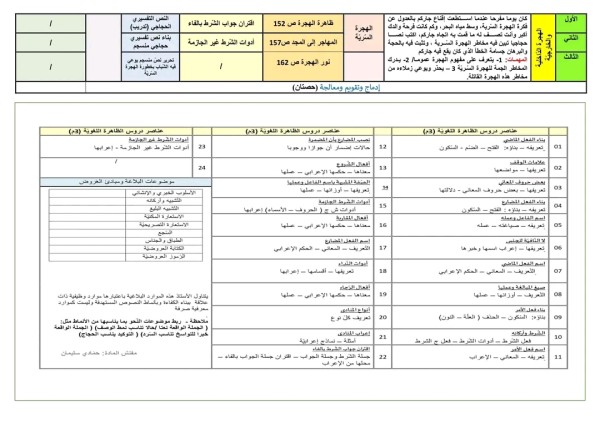 التدرج السنوي للسنة الثالثة 3 متوسط  لغة عربية وتربية إسلامية 2023 2024 التدرجات السنوية للتعليم المتوسط 2023 2024 لغة عربية تربية إسلامية