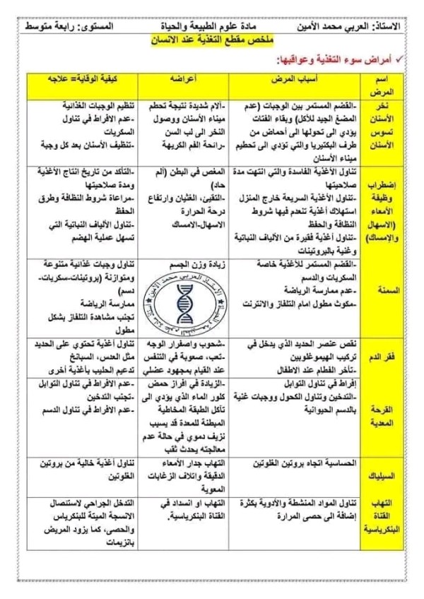 ملخصات دروس العلوم الطبيعية للسنة الرابعة متوسط 2023 2024 الفصل الأول ملخصات علوم طبيعية 4 متوسط مقطع التغذية عند الإنسان