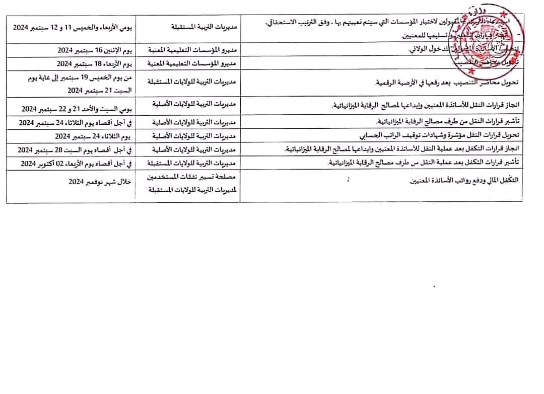 رزنامة عملية الدخول و الخروج الولائي الخاص بالأساتذة بعنوان السنة الدراسية 2024_2025