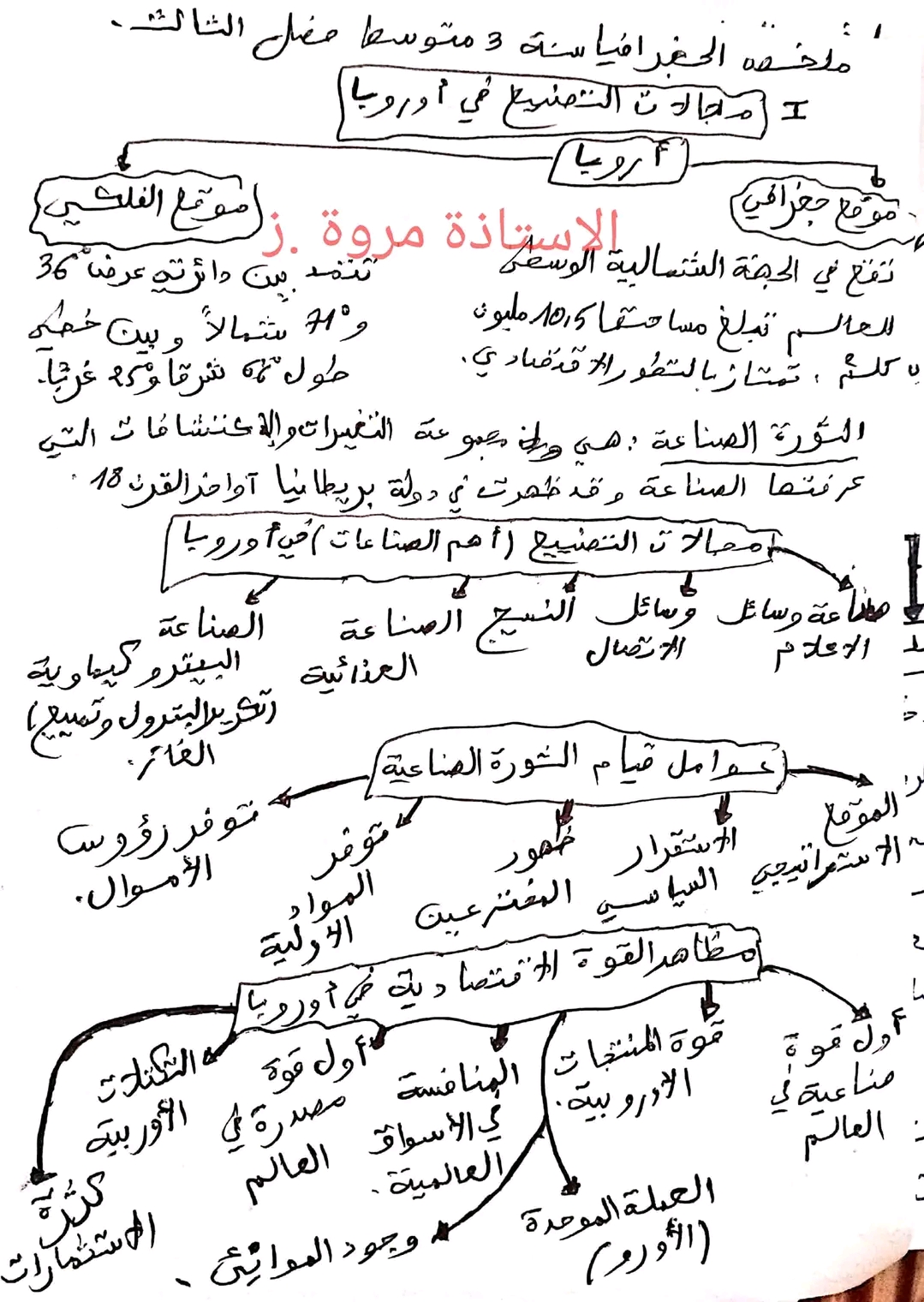 ملخصات دروس الفصل الثالث مادة الجغرافيا سنة 3 متوسط ، مجالات التصنيع في أوروبا ملخص مادة الجغرافيا سنة ثالثة متوسط فصل 3