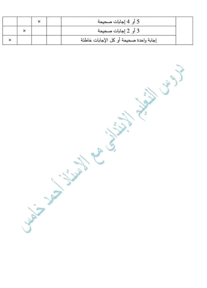 نماذج إمتحان تقيم المكتسبات في الرياضيات سنة خامسة ابتدائي مع الحل الشبكة التحليلية للنموذج كفاءة تنظيم المعطيات