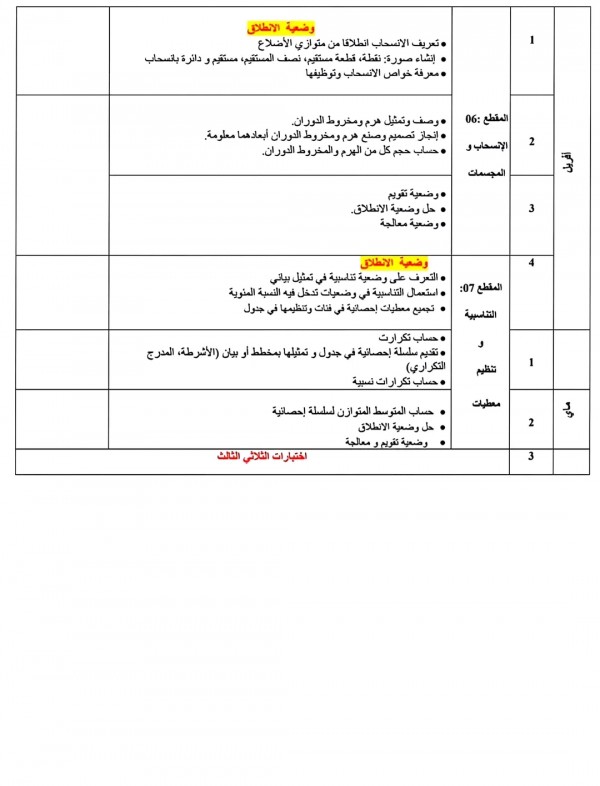 البرنامج السنوي لمادة الرياضيات للسنة الثالثة متوسط