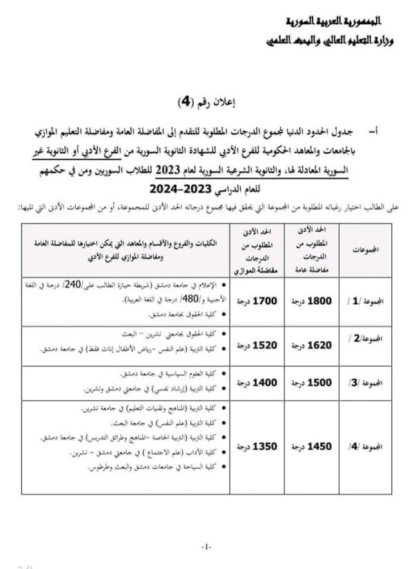 المفاضلة العامة  الفرع الأدبي 2023 2024 سوريا مفاضلات القبول الجامعي المحافظات الشرقية للطلاب السوريين للفرع الأدبي عام موازي اعلان رقم 4