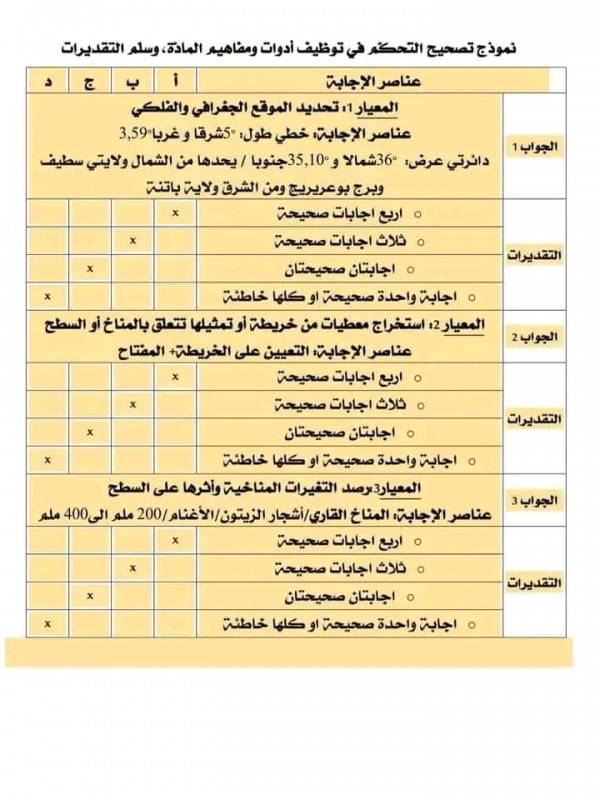 نماذج تقييم مكتسبات المواد الثلاث مع التصحيح [الميادين الأولى] 2023 السنة الخامسة ابتدائي