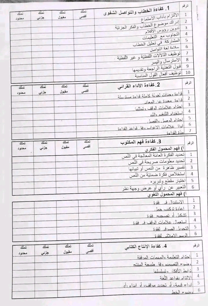 نموذج الشبكة التحليلية في الرياضيات و اللغة العربية و التربية المدنية للسنة الخامسة ابتدائي - امتحان تقييم المكتسبات