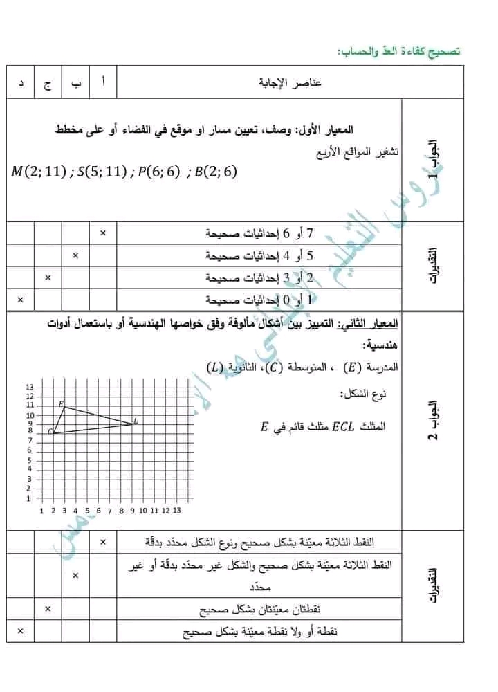 نموذج إختبار تقييم مكتسبات تصحيح كفاءة التحكم في المصطلحات واستعمال الأدوات الهندسية خامسة ابتدائي