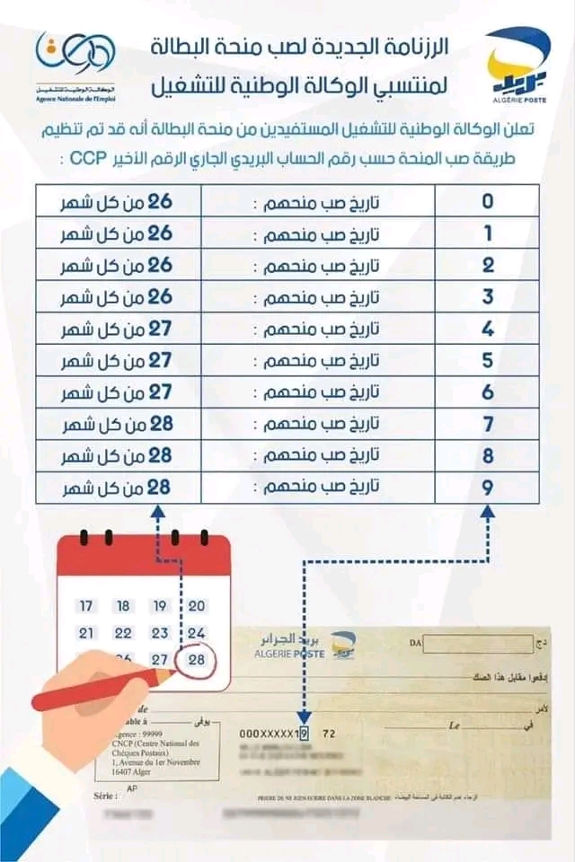 رزنامة صب منحة البطالة لمنتسبي الوكالة الوطنية للتشغيل الجزائر 2023 تاريخ صب المنحة الجزائر 2023