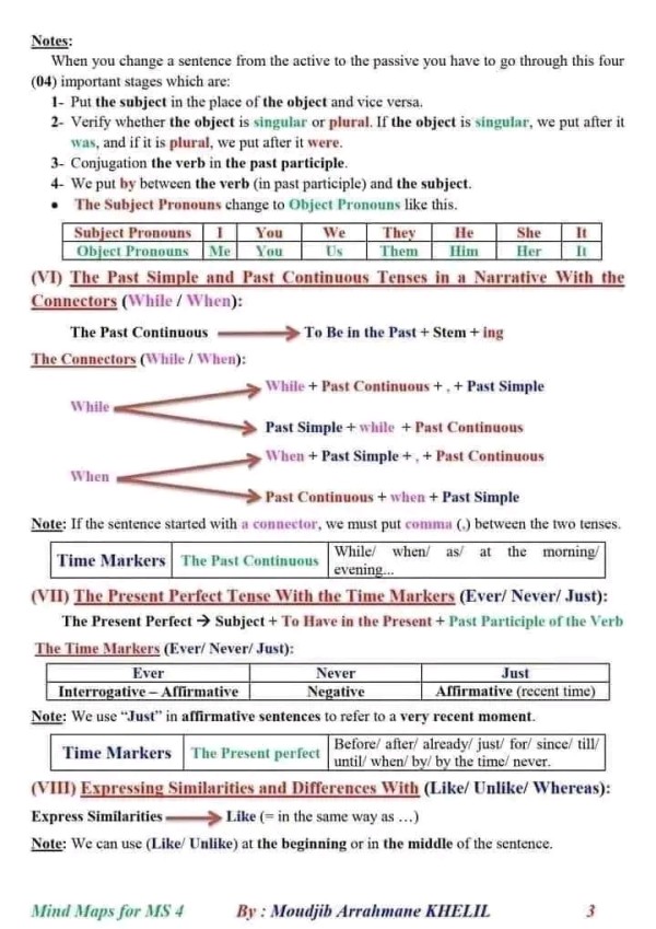 ملخص دروس الانجليزية بطريقة الخرائط الذهنية .  BEM2024  دروس اللغة الإنجليزية رابعة متوسط الفصل الأول 2023 2024   ملخص سنة رابعة متوسط انجليزية 4ms program summary .. ملخص شامل لغة إنجليزية سنة رابعة متوسط+ نموذج وضعيات.