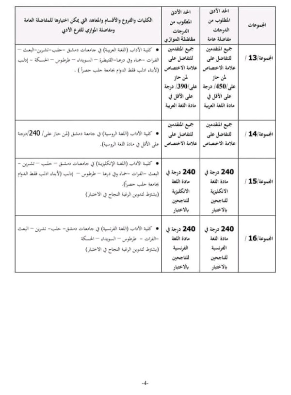 المفاضلة العامة  الفرع الأدبي 2023 2024 سوريا مفاضلات القبول الجامعي المحافظات الشرقية للطلاب السوريين للفرع الأدبي عام موازي