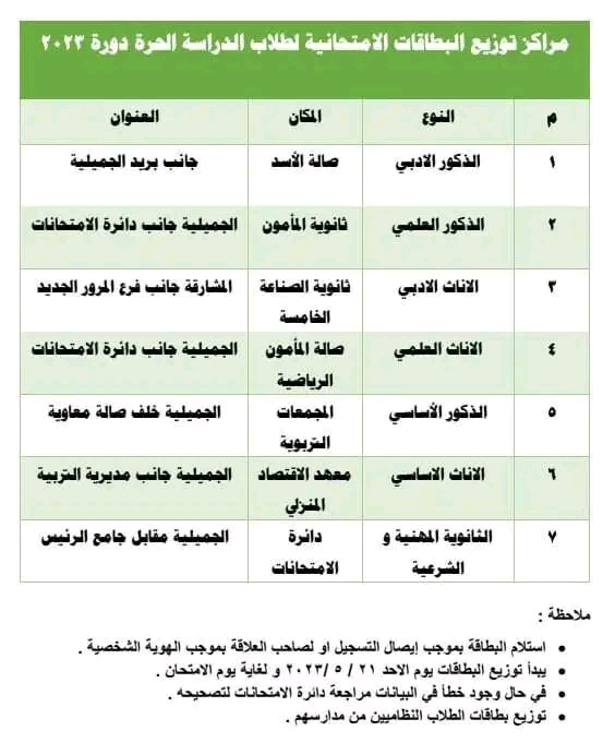 مراكز توزيع البطاقات الإمتحانية لطلبة الشهادة الثانوية والإعدادية الأحرار في مدينة حلب لعام ٢٠٢٣