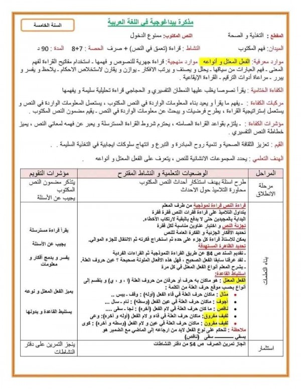 ملخص نص المكتوب ممنوع الدخول للسنة الخامسة ابتدائي لغة عربية تلخيص نص ممنوع الدخول ص 82 للسنة الخامسة ابتدائي. مذكرة بيداغوجية في اللغة العربية