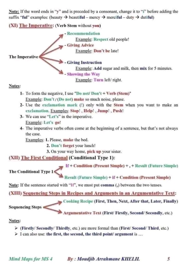 ملخص دروس الانجليزية بطريقة الخرائط الذهنية .  BEM2024  دروس اللغة الإنجليزية رابعة متوسط الفصل الأول 2023 2024   ملخص سنة رابعة متوسط انجليزية 4ms program summary .. ملخص شامل لغة إنجليزية سنة رابعة متوسط+ نموذج وضعيات.