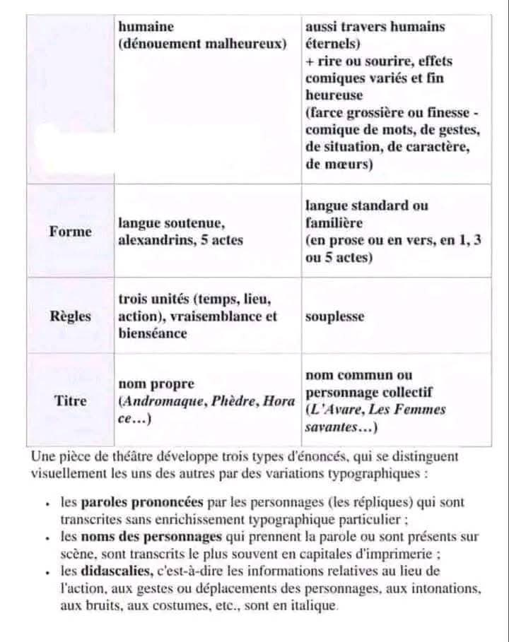 ملخص دروس الفصل الثاني اللغة الفرنسية للسنة الثانية ثانوي 2as جميع الشعب الوحدة projet 2 le discours théâtral plaidoyer et réquisitoire