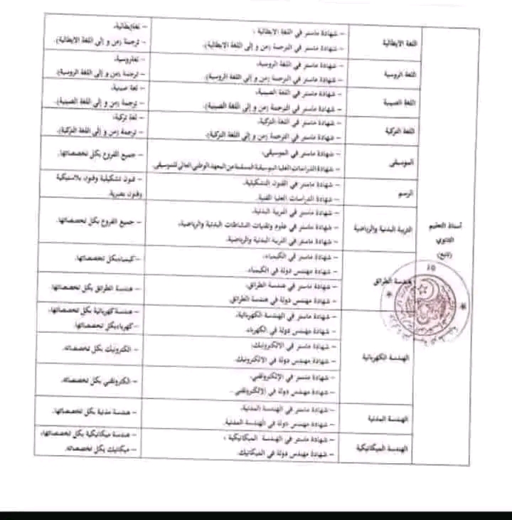 فتح المنصة الرقمية لتوظيف الاساتذة 2024 2025