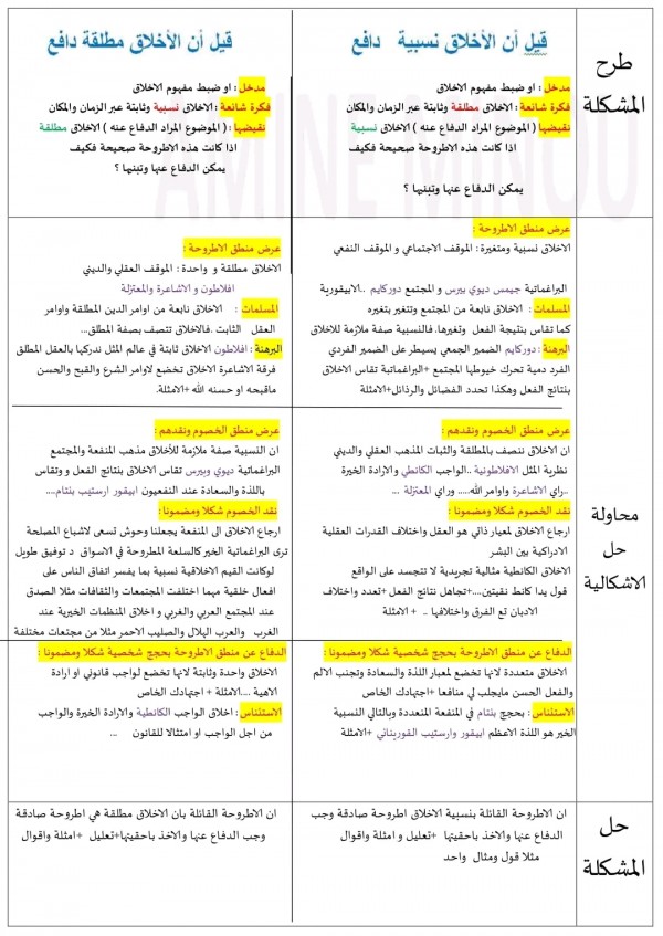 مقالة الاخلاق مطلقة استقصاء بالوضع الأخلاق نسبية استقصاء بالوضع