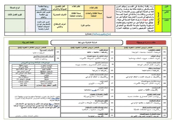 التدرج السنوي للسنة الثانية 2 متوسط لغة عربية وتربية إسلامية 2023 2024  التدرجات السنوية للتعليم المتوسط 2023 2024 لغة عربية تربية إسلامية