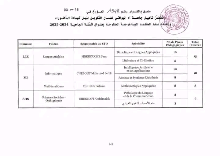 عدد المناصب  مسابقة الدكتوراه 2024 2025 جامعة أم البواقي . رياضيات المقاعد البيداغوجية المقترحة