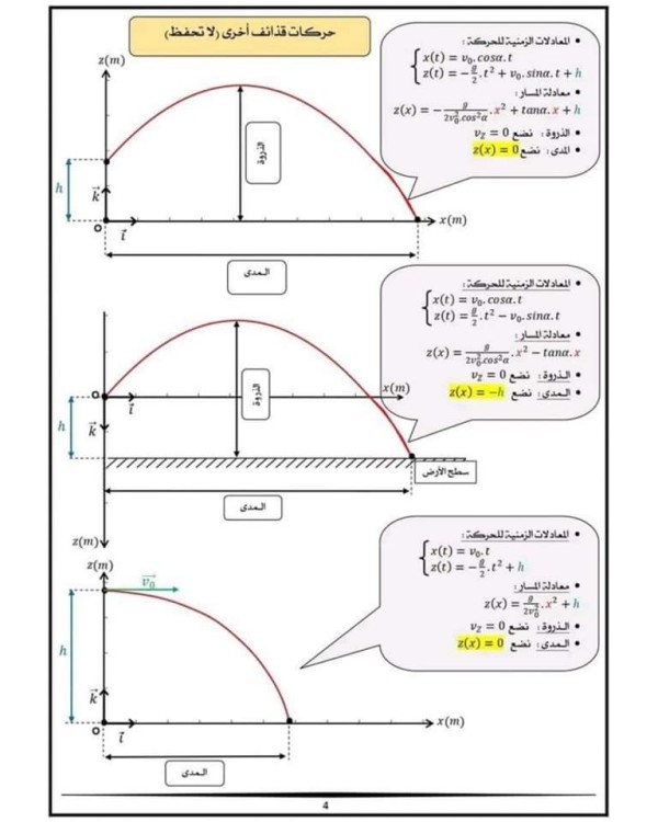 تحضير ملخص حركة القذيفة فيزياء 3 ثانوي بكالوريا المعادلات الزمنية لحركة القذيفة