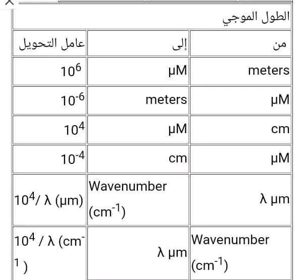 جداول التحويل في مادة العلوم الفيزيائية الطول الموجي سنة ثانية ثانوي شعبة علوم تجريبية