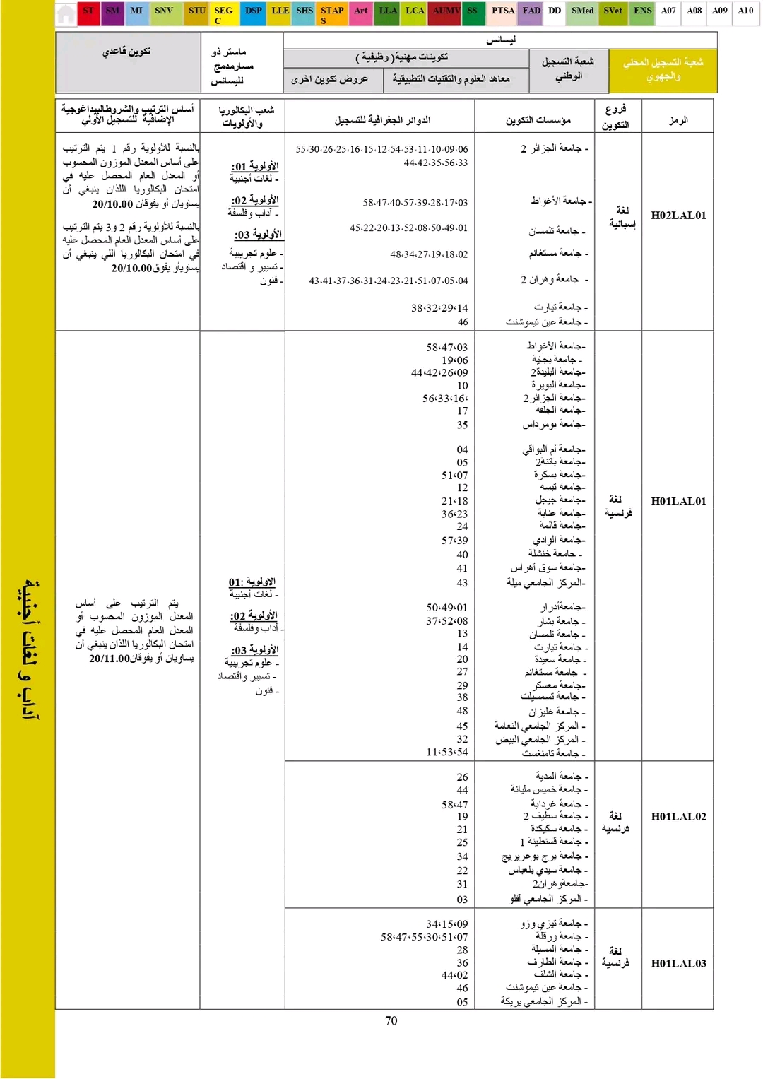 معدلات القبول في تخصص اللغة الفرنسية و  اللغة الانجليزية بالمعهد بكالوريا 2024 .وشروط التسجيل