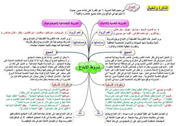 ملخص درس الذاكرة والخيال المخططات درس الذاكرة والخيال   درس الرابع   جديد باك 2024 خاص بشعبة آداب وفلسفة السنة الثالثة   مشكلة : الذاكرة والخيال  درس نظري  دس تطبيقي          مقالة طبيعة التذكر             مقالة شروط الابداع                 مقالة النسيان                 تحليل نص لموريس هالفاكس من الكتاب المدرسي نصوص فلسفية مختارة