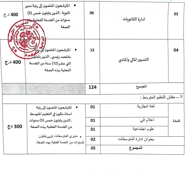 الإمتحانات المهنية لسنة 2024 شروط اجتياز الامتحان المهني وملف و برنامج الامتحان المهني 2024