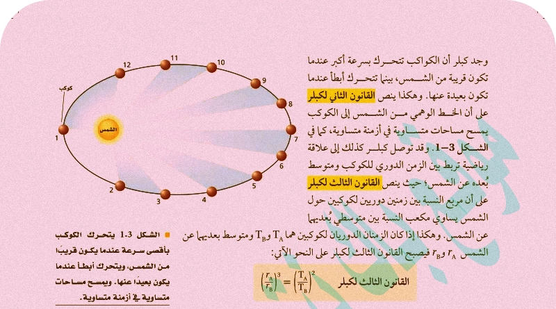 ملخص درس حركة الكواكب والجاذبية ثاني ثانوي