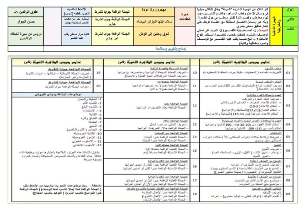 التدرج السنوي للسنة الرابعة 4 متوسط لغة عربية وتربية إسلامية 2023 2024