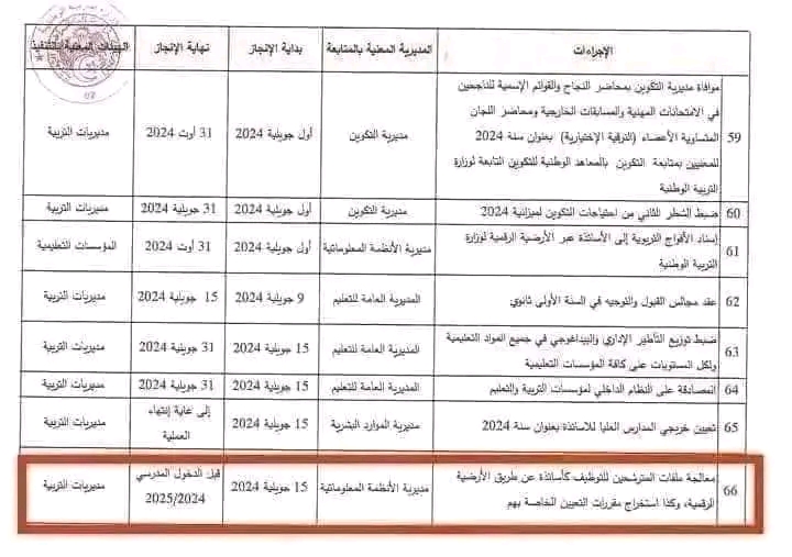 فتح المنصة الرقمية لتوظيف الاساتذة 2024 2025