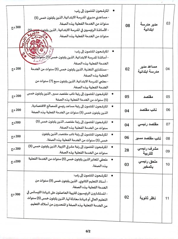 الإمتحانات المهنية لسنة 2024 شروط اجتياز الامتحان المهني وملف و برنامج الامتحان المهني 2024