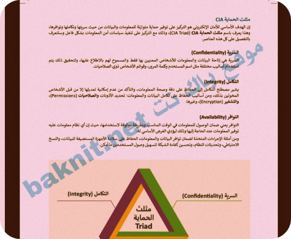 ملخص وحل درس الأمن السيبراني مهارات رقمية ثالث متوسط ف 1 1445هـ بدون تحميل