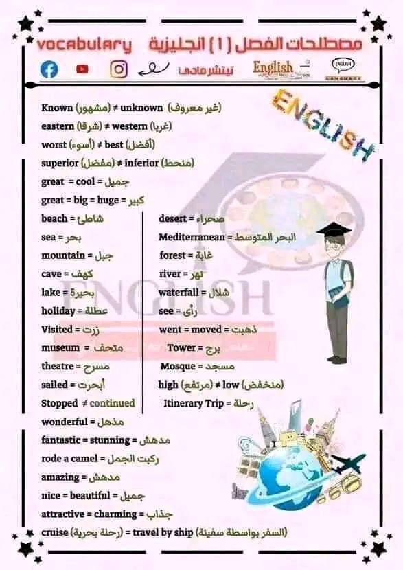 مصطلحات الفصل 1 لغة إنجليزية سنة رابعة متوسط