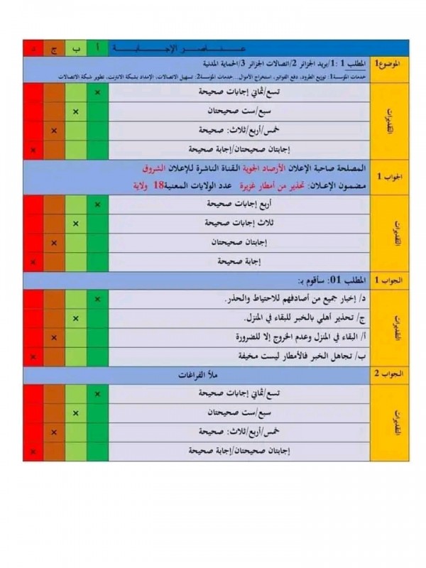 نماذج تقييم مكتسبات المواد الثلاث مع التصحيح [الميادين الأولى] 2023 السنة الخامسة ابتدائي