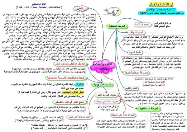 ملخص درس الذاكرة والخيال المخططات درس الذاكرة والخيال   درس الرابع   جديد باك 2024 خاص بشعبة آداب وفلسفة السنة الثالثة   مشكلة : الذاكرة والخيال  درس نظري  دس تطبيقي          مقالة طبيعة التذكر             مقالة شروط الابداع                 مقالة النسيان                 تحليل نص لموريس هالفاكس من الكتاب المدرسي نصوص فلسفية مختارة