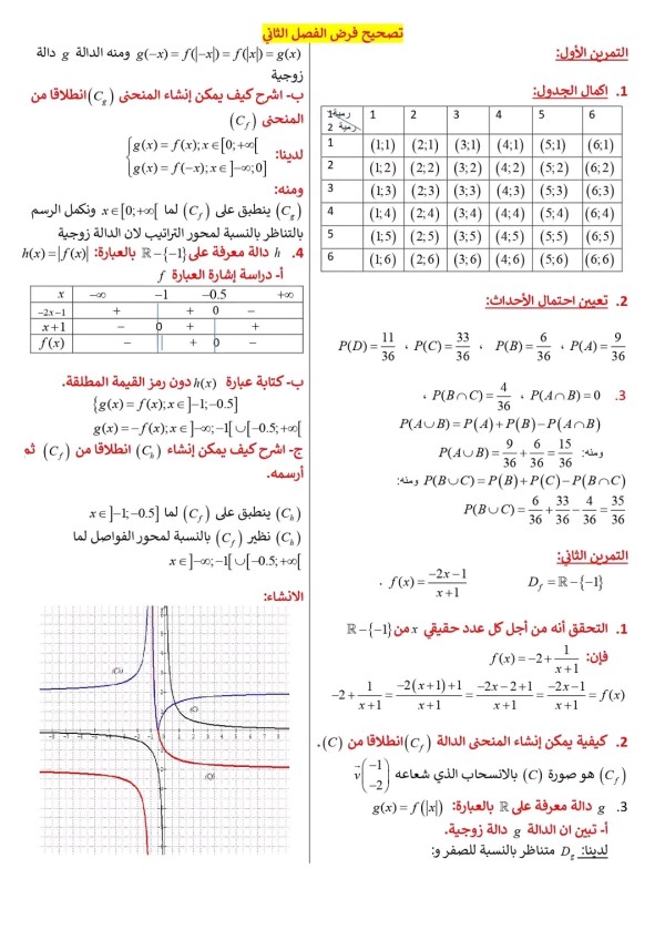 فرض الفصل الثاني في مادة الرياضيات للسنة 2 تسيير واقتصاد 2023 مع التصحيح فرض الفصل 2 رياضيات ثاني ثانوي مع الحل