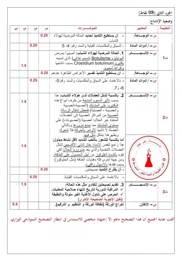 تصحيح امتحان شهادة التعليم المتوسط في العلوم الطبيعية 4 متوسط 2024