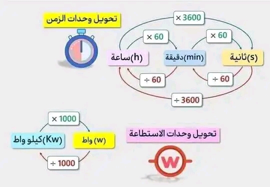 ملخص الاستطاعة مع فاتورة الكهرباء والغاز الثالثة متوسط تحويل وحدات الزمن